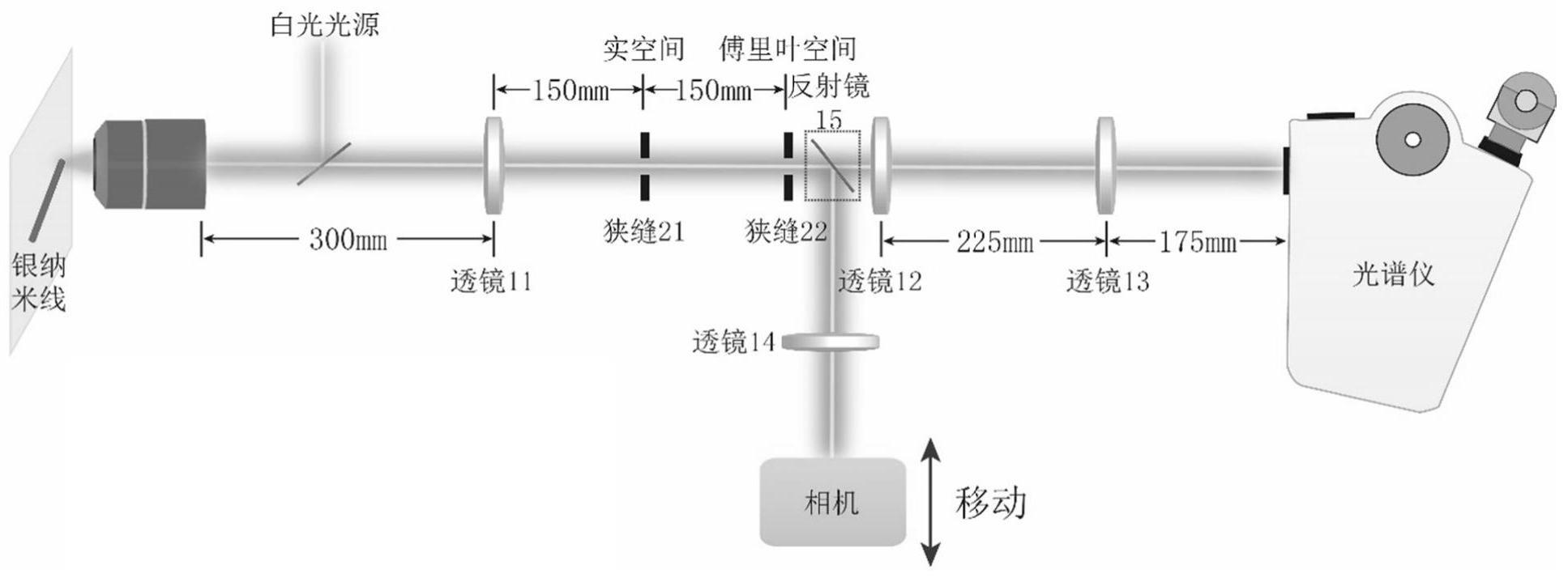 泄露等离激元模式的多维度表征方法及装置与流程