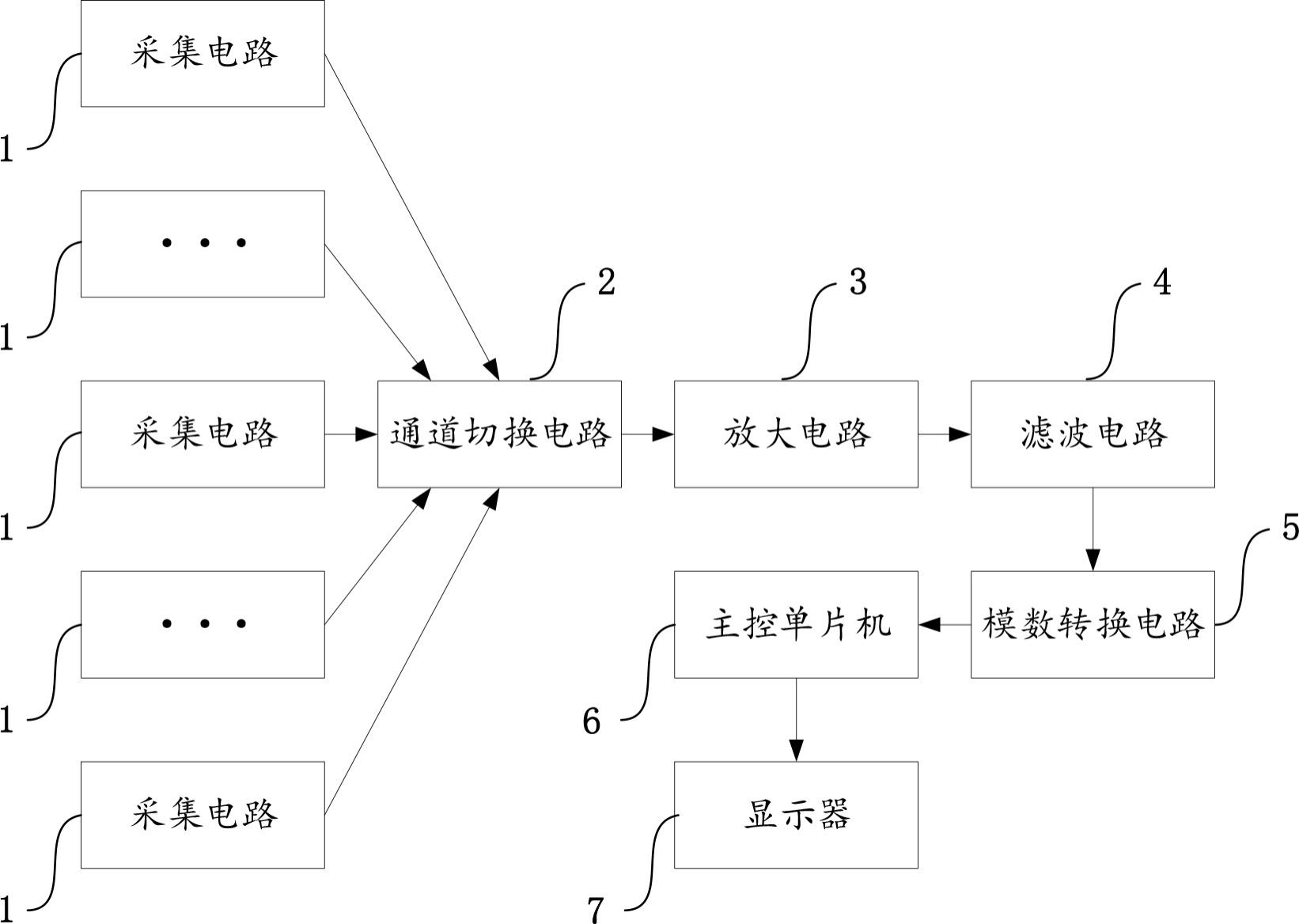 一种基于单片机的多通道电压、电流检测系统的制作方法