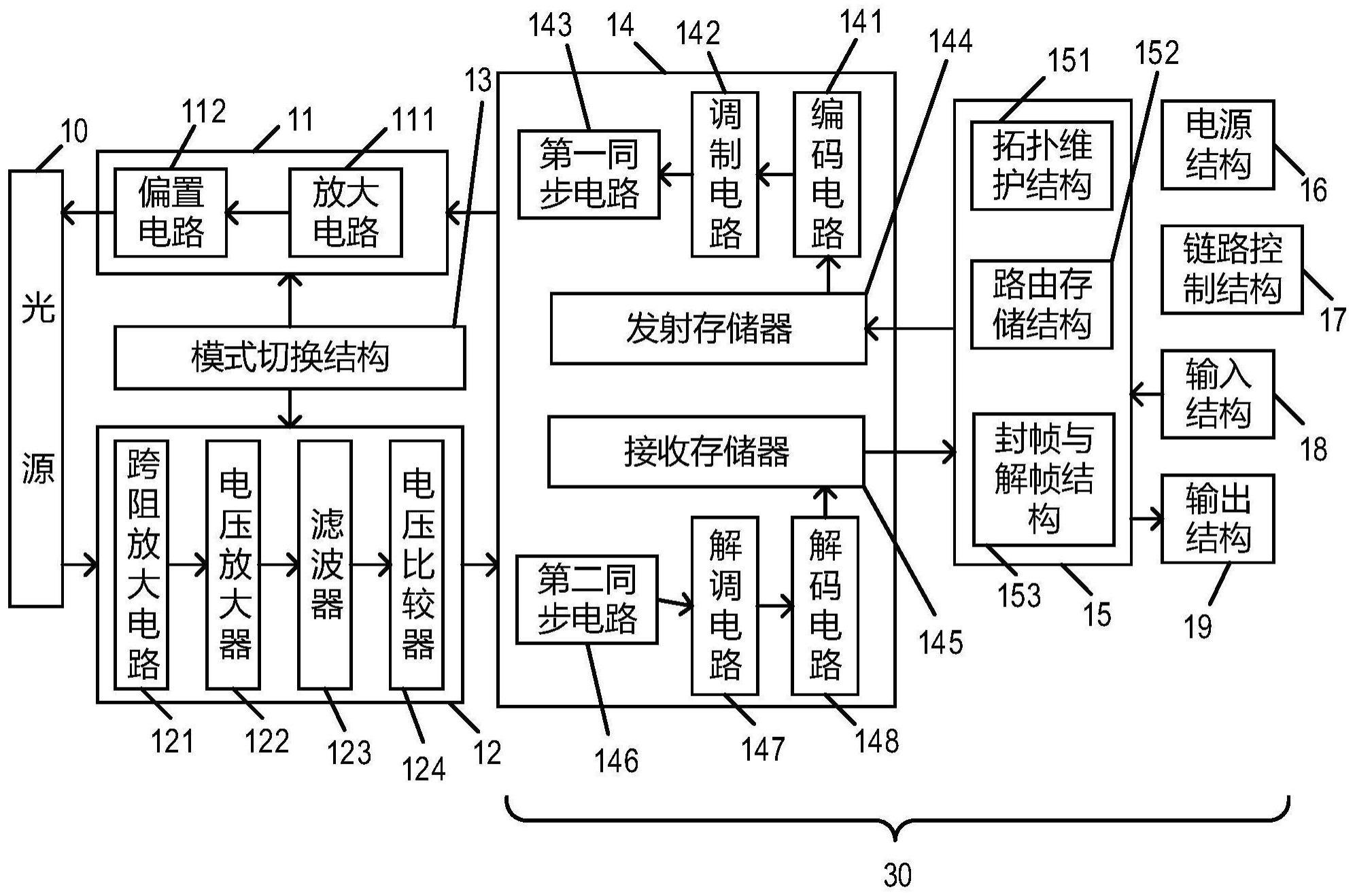 基于量子阱二极管器件的光通信网络结构及其控制方法