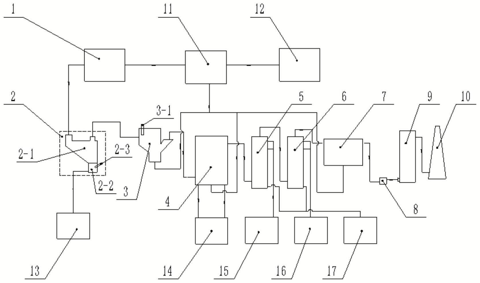 固废焚烧与等离子体协同处理系统的制作方法