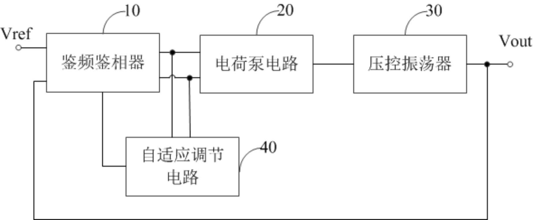 锁相环电路和图像传感器的制作方法