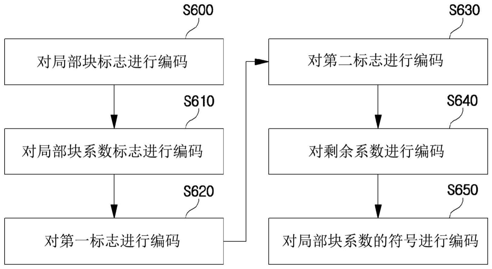 视频信号编码/解码方法和设备