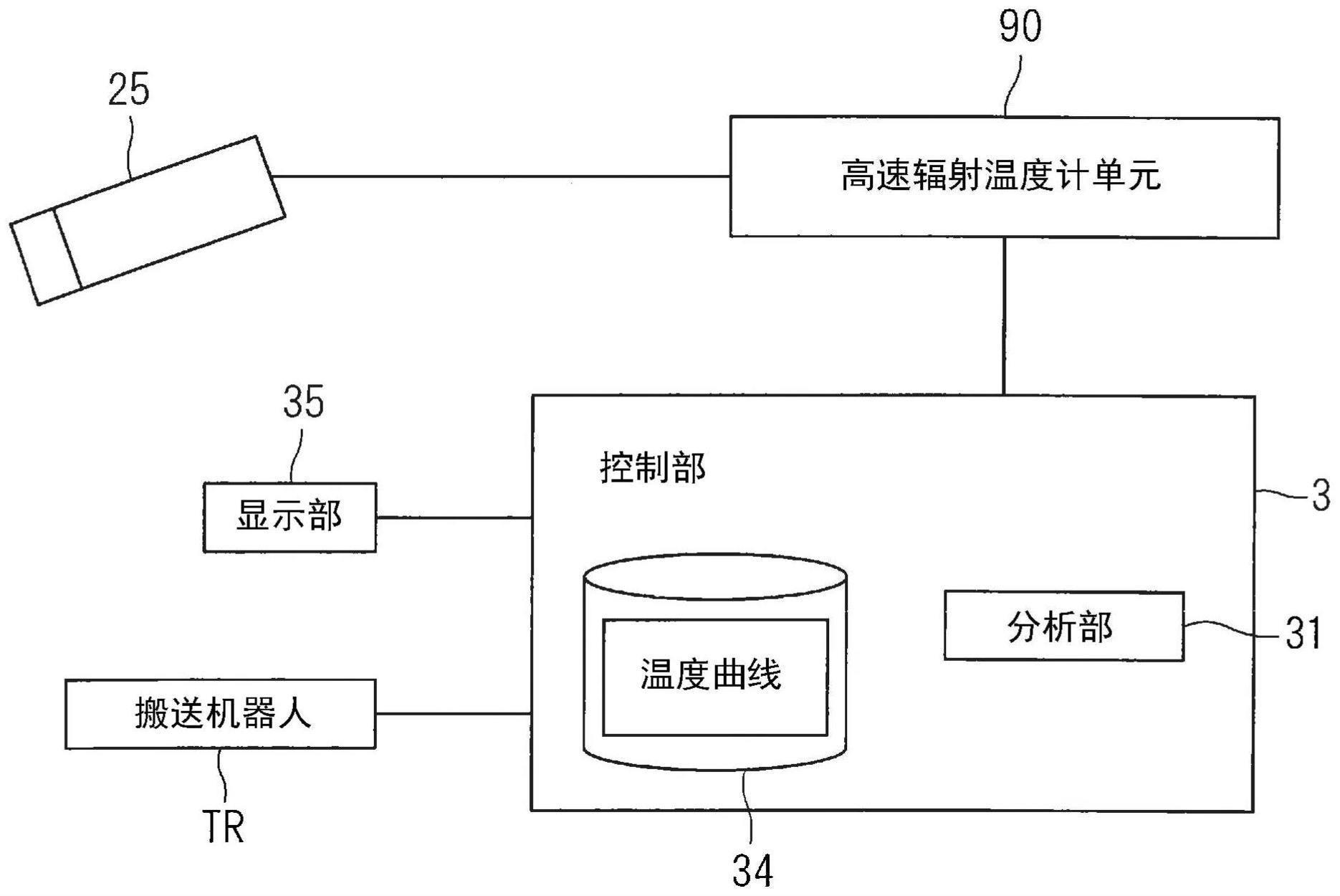 热处理方法及热处理装置与流程