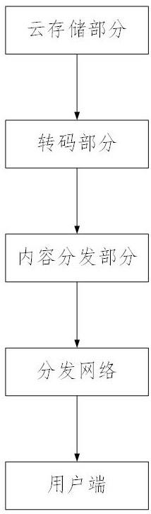 基于云播控的数字化媒介内容分发系统的制作方法