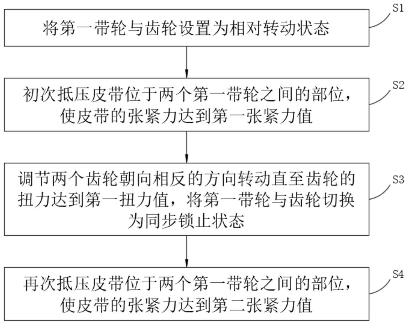 一种双齿轮传动零背隙调节方法与流程