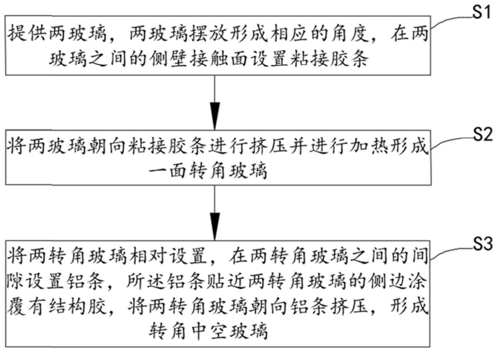 一种转角无竖框中空玻璃的加工方法与流程