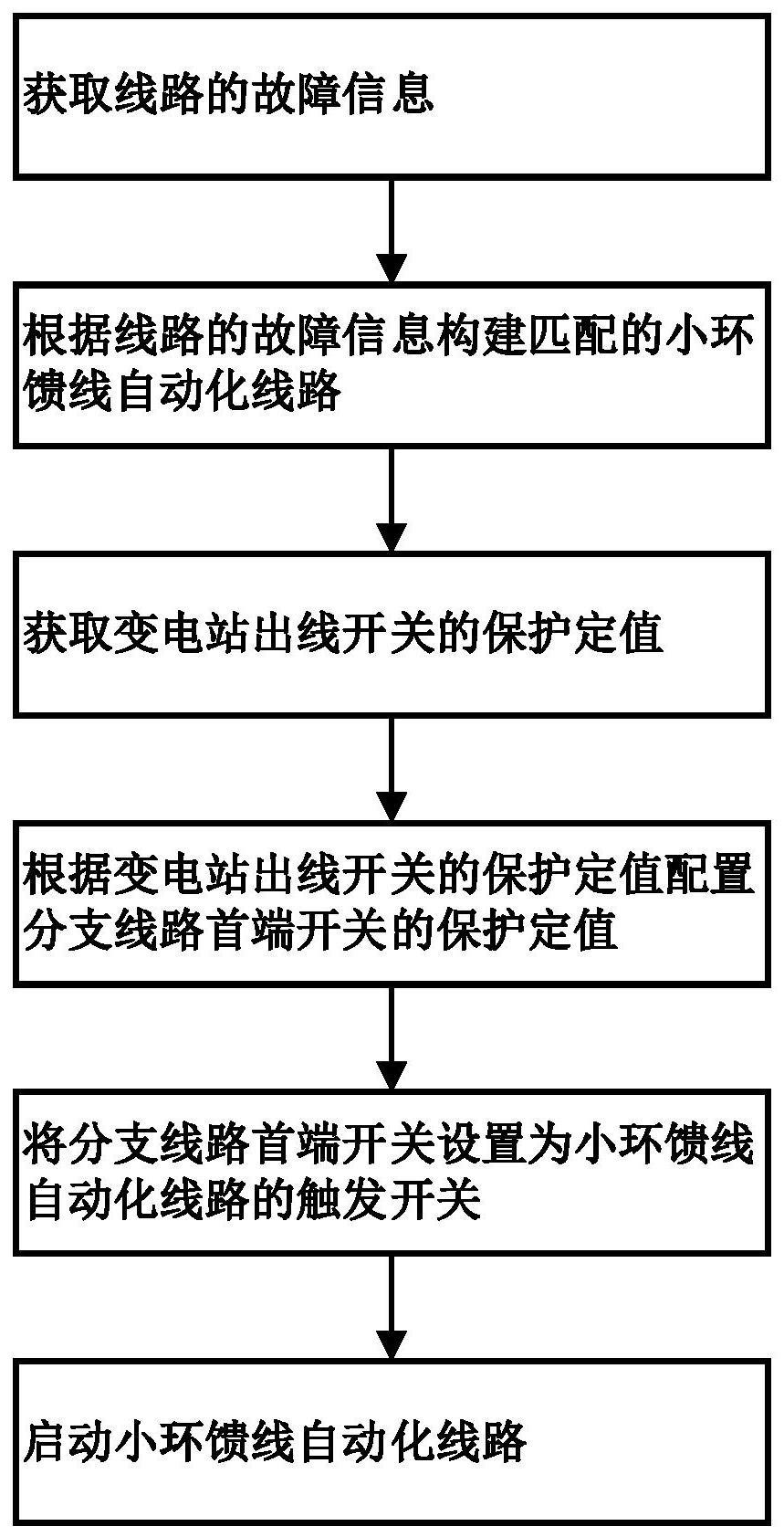 一种小环馈线自动化控制方法与流程