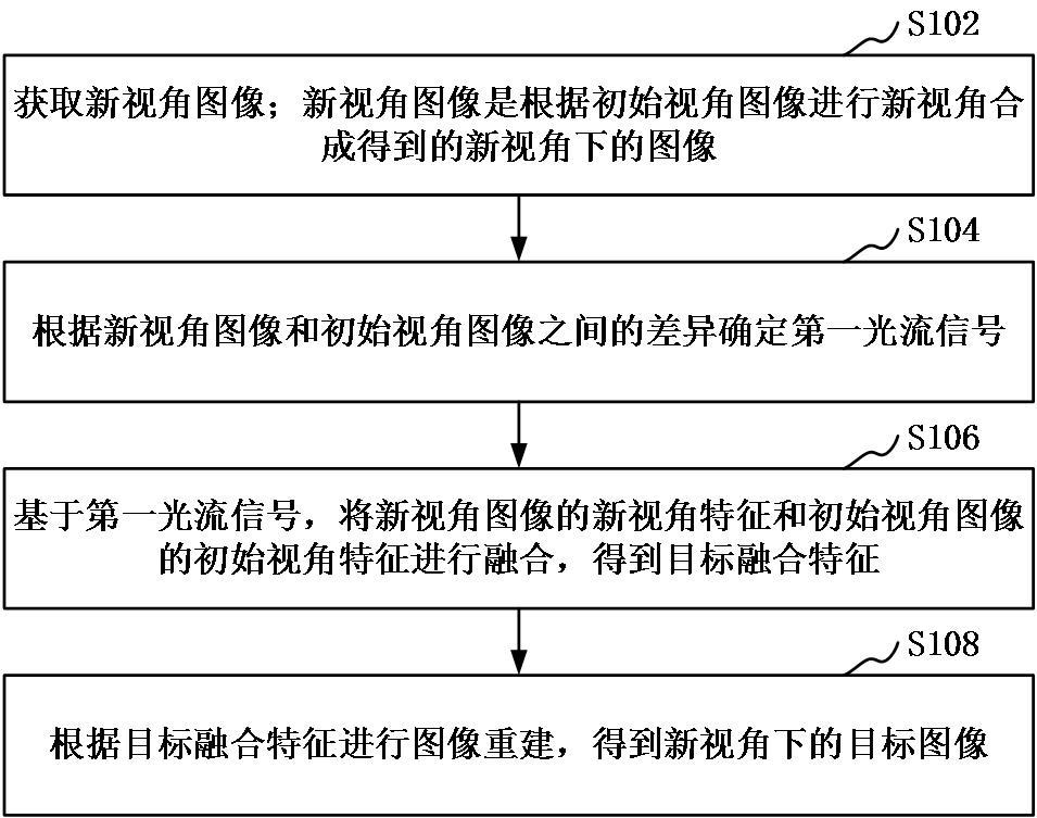 图像增强方法、装置、计算机设备及计算机可读存储介质与流程