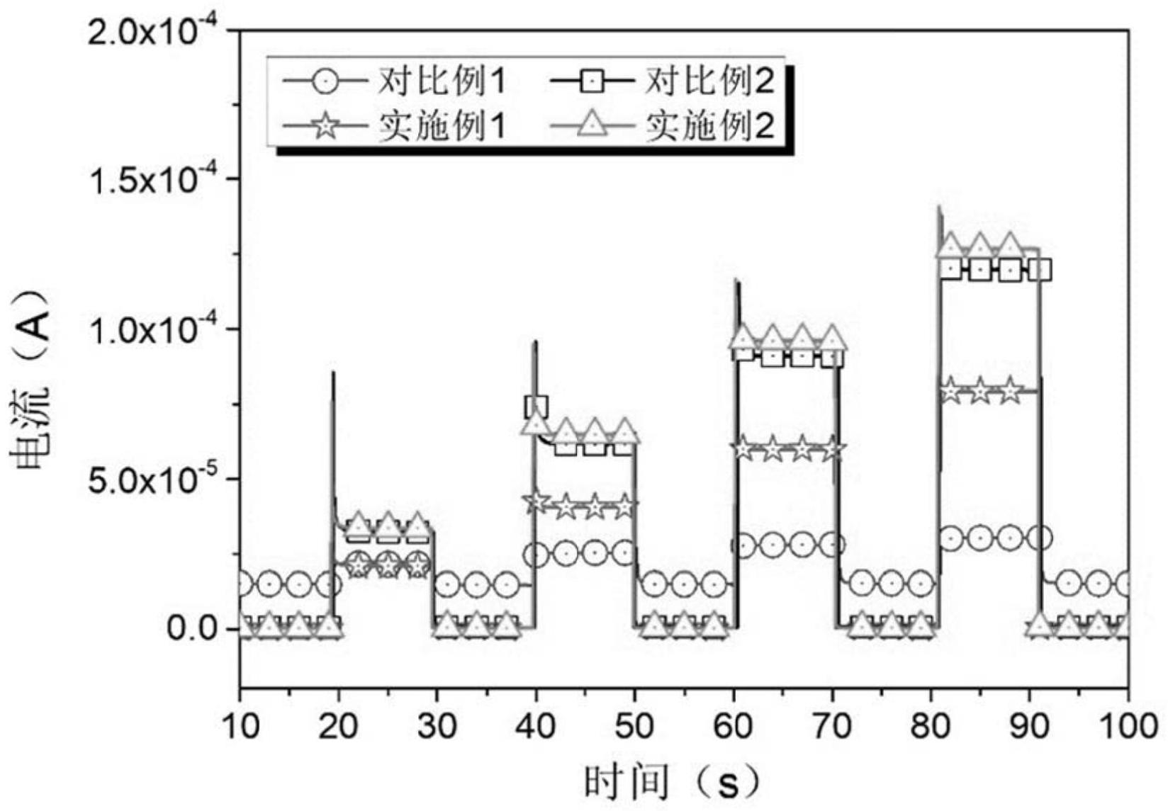 PbSe红外探测薄膜及其制备方法以及红外探测器