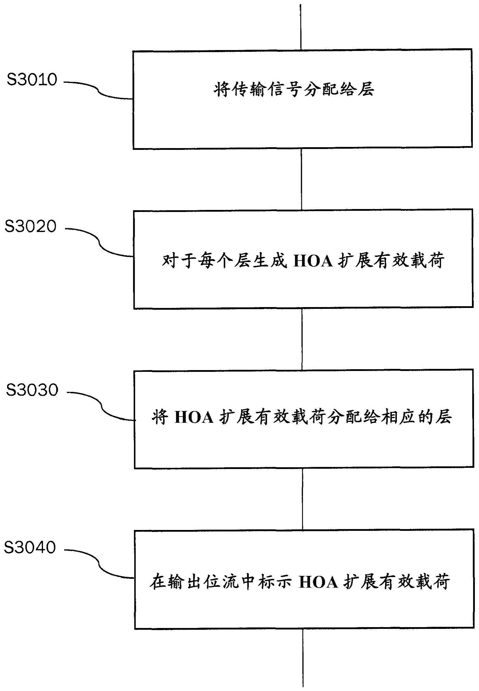 声音或声场的压缩HOA表示的解码方法和装置与流程