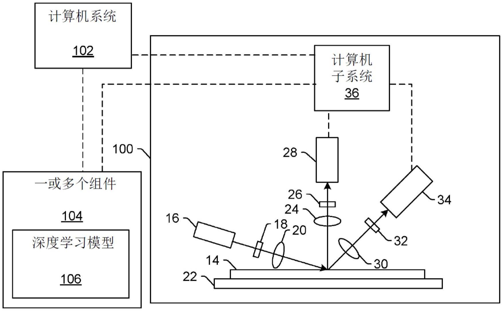 用于基于半导体的应用的深度学习图像去除噪声的制作方法