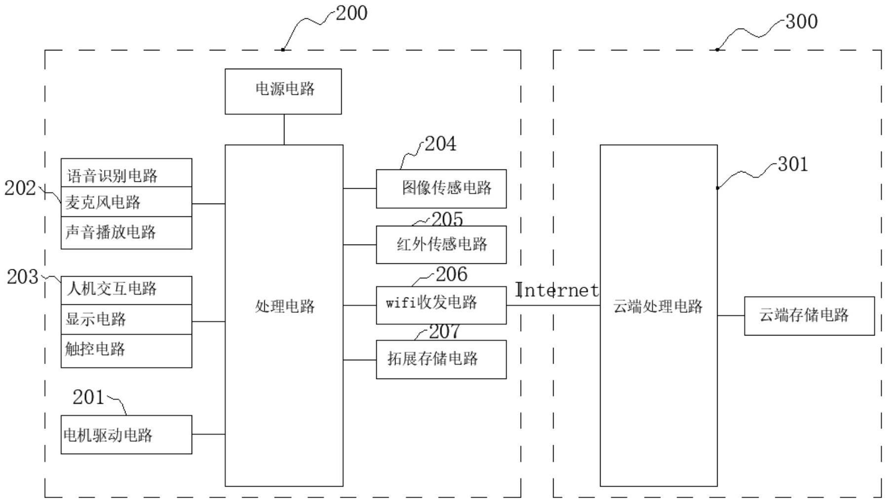 品牌导购机器人的制作方法