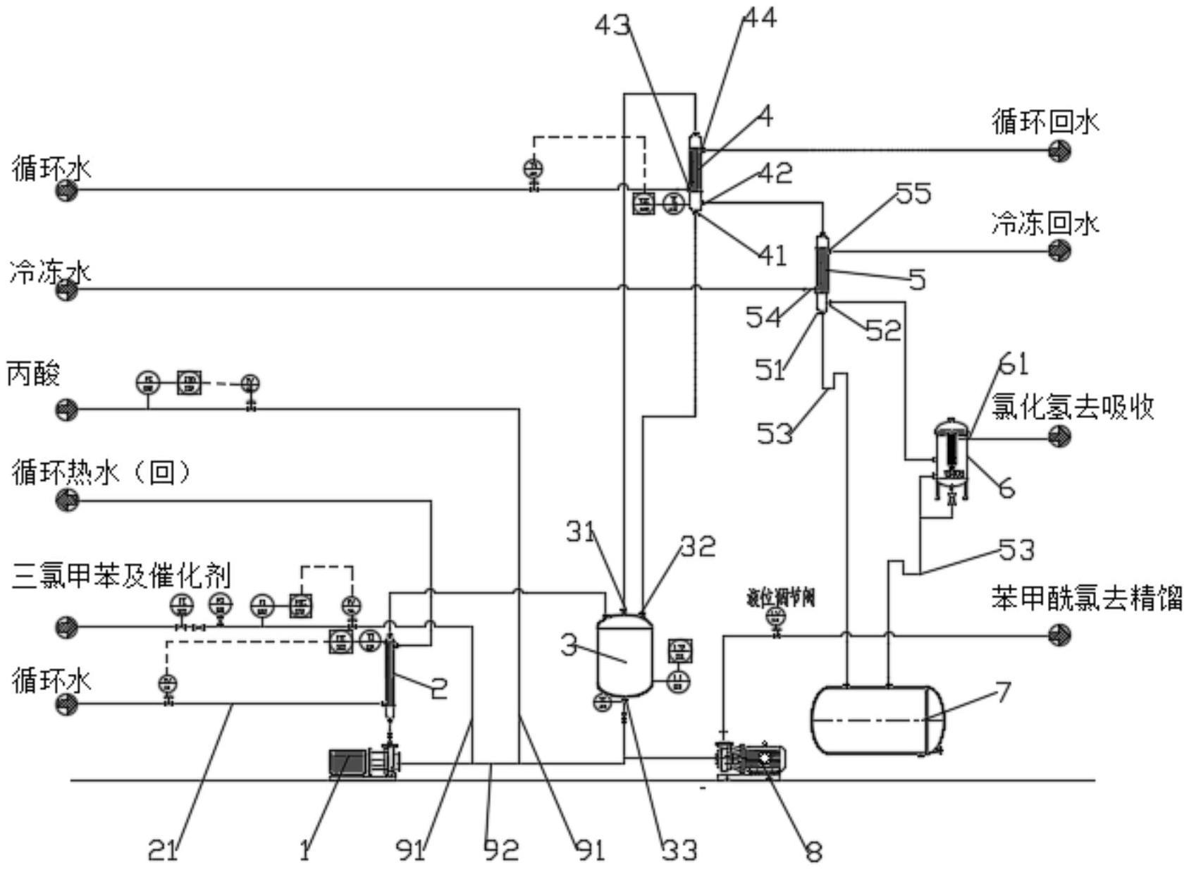 一种苯甲酰氯及丙酰氯连续化合成装置的制作方法