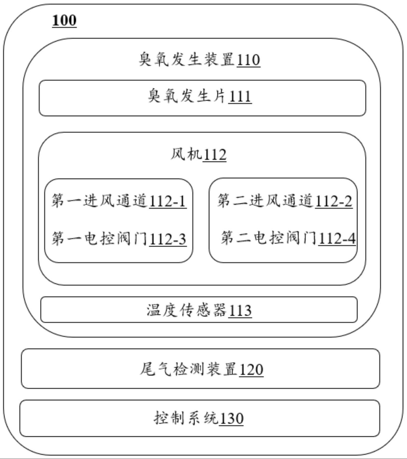 一种节能减排装置及控制系统的制作方法