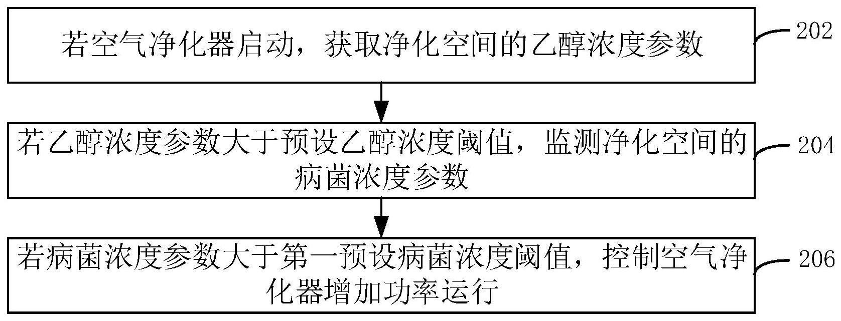 空气净化器运行方法、装置及空气净化器与流程