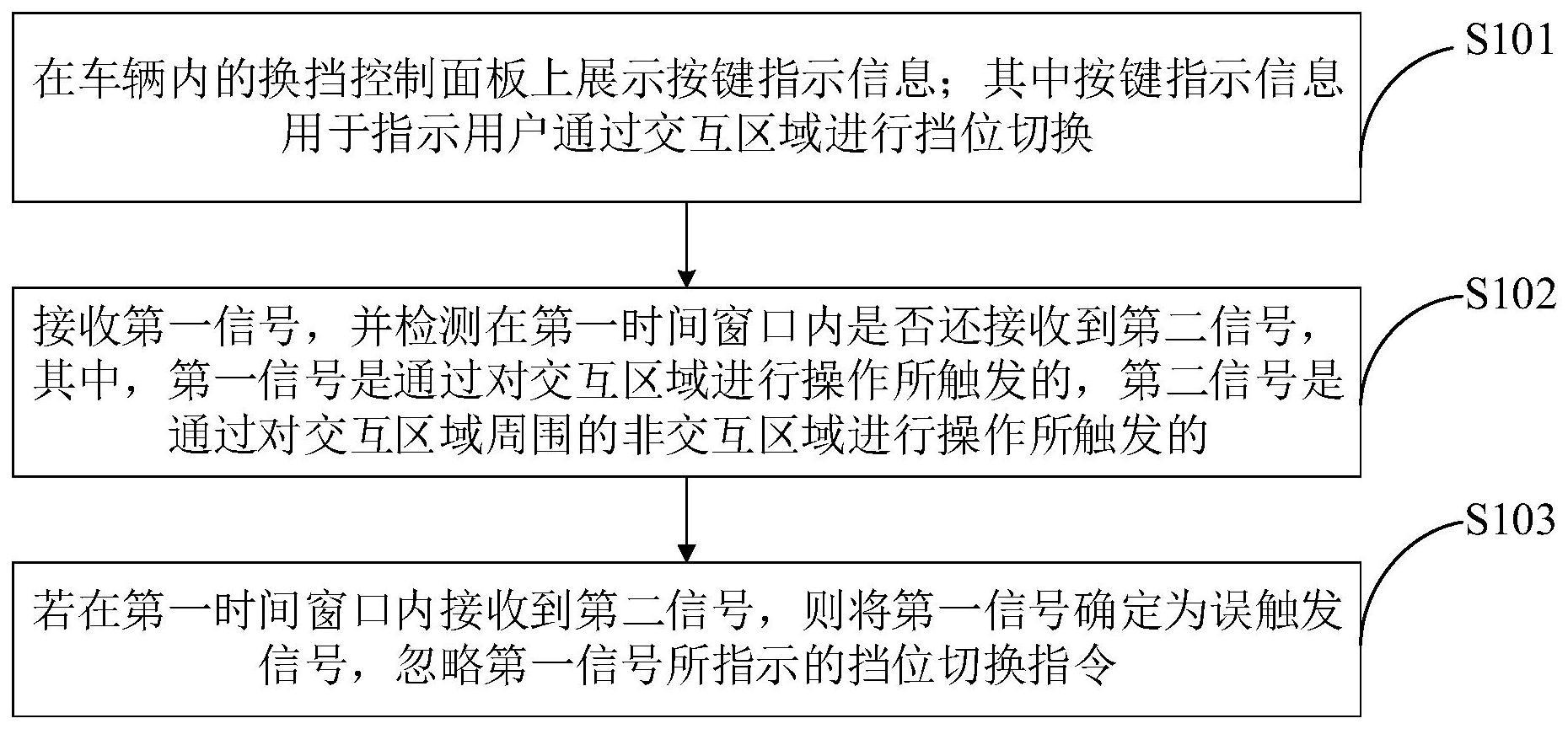 车辆挡位的控制方法、系统、装置及计算机设备与流程