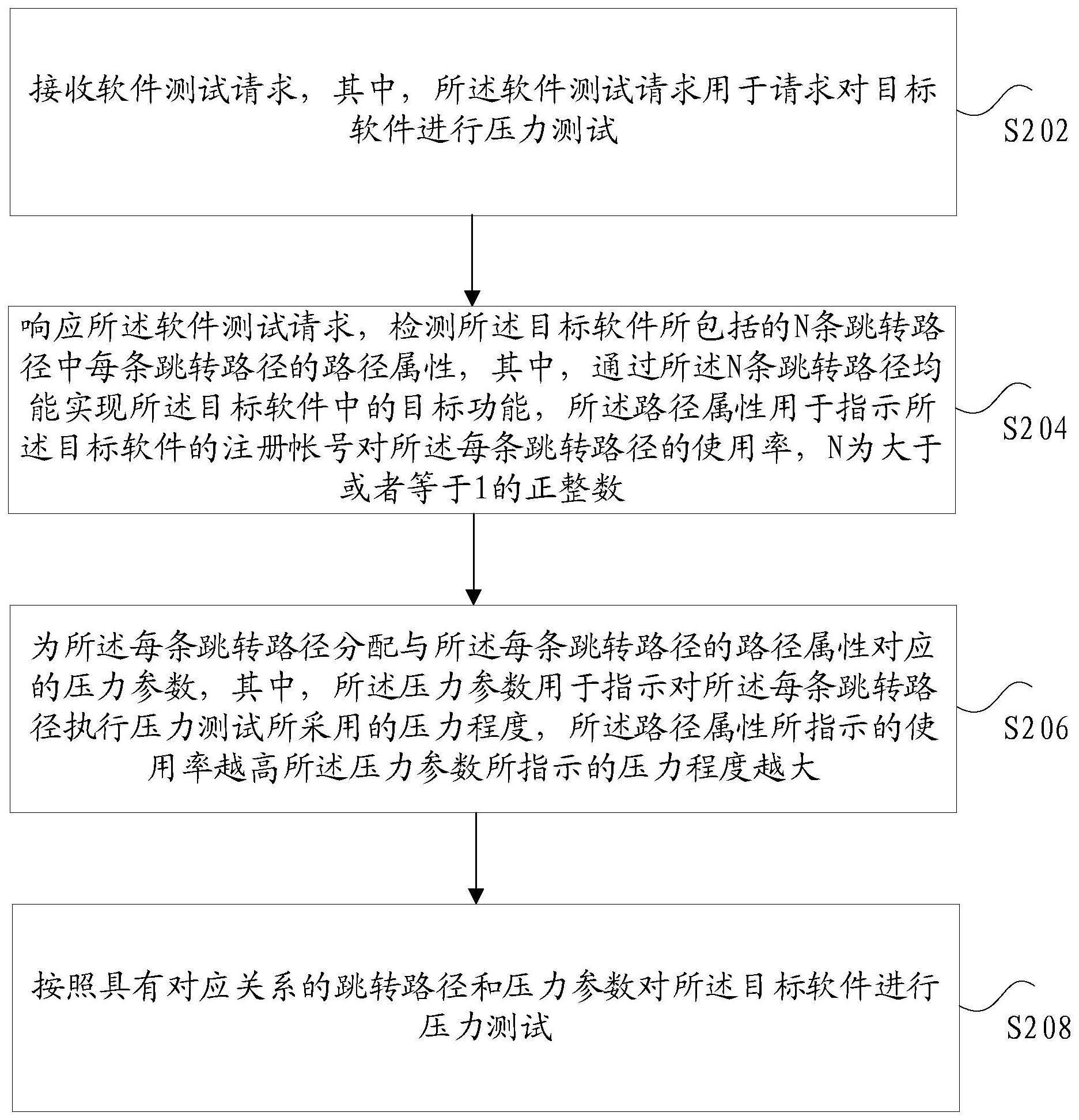 软件路径的测试方法和装置、存储介质及电子装置与流程