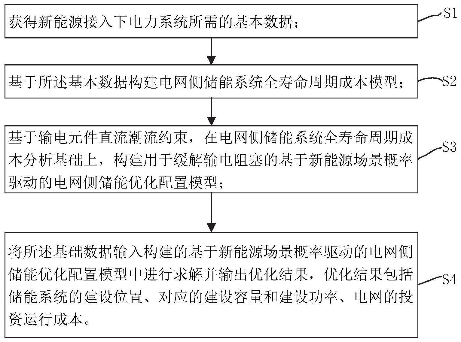 一种新能源接入下电网侧储能优化配置方法及系统