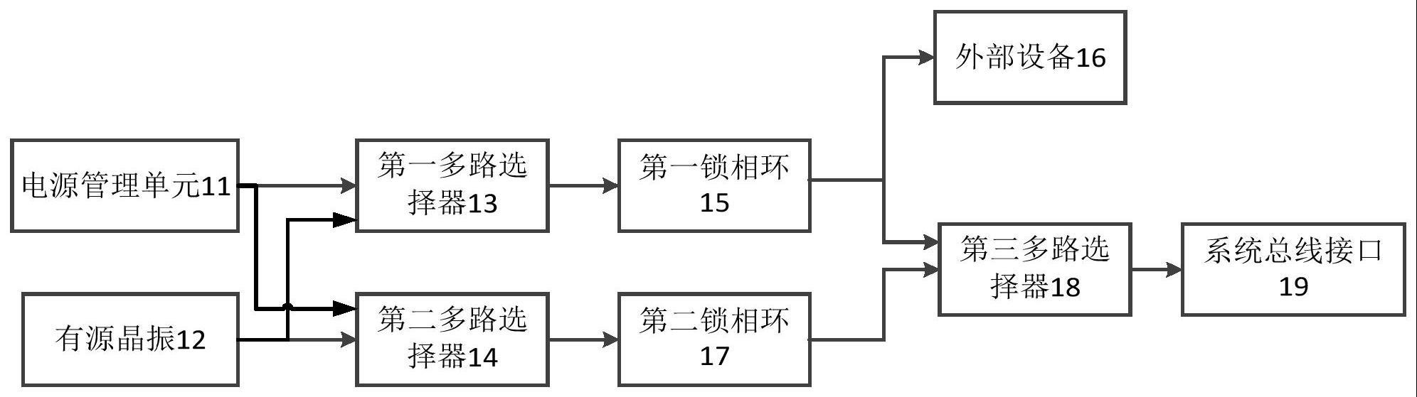 一种时钟调频系统、方法、设备及存储介质与流程