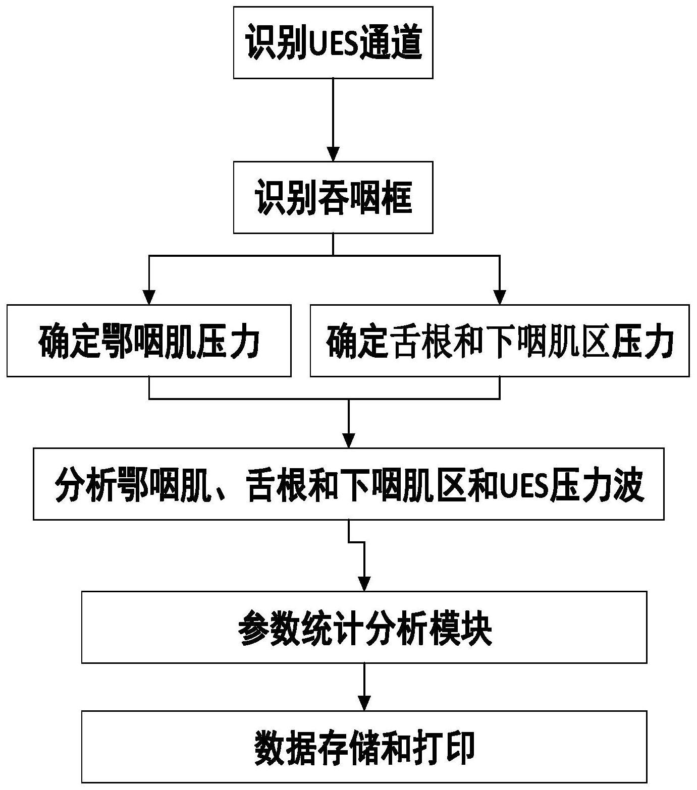 一种用于人体咽部及上食管括约肌的压力识别系统的制作方法