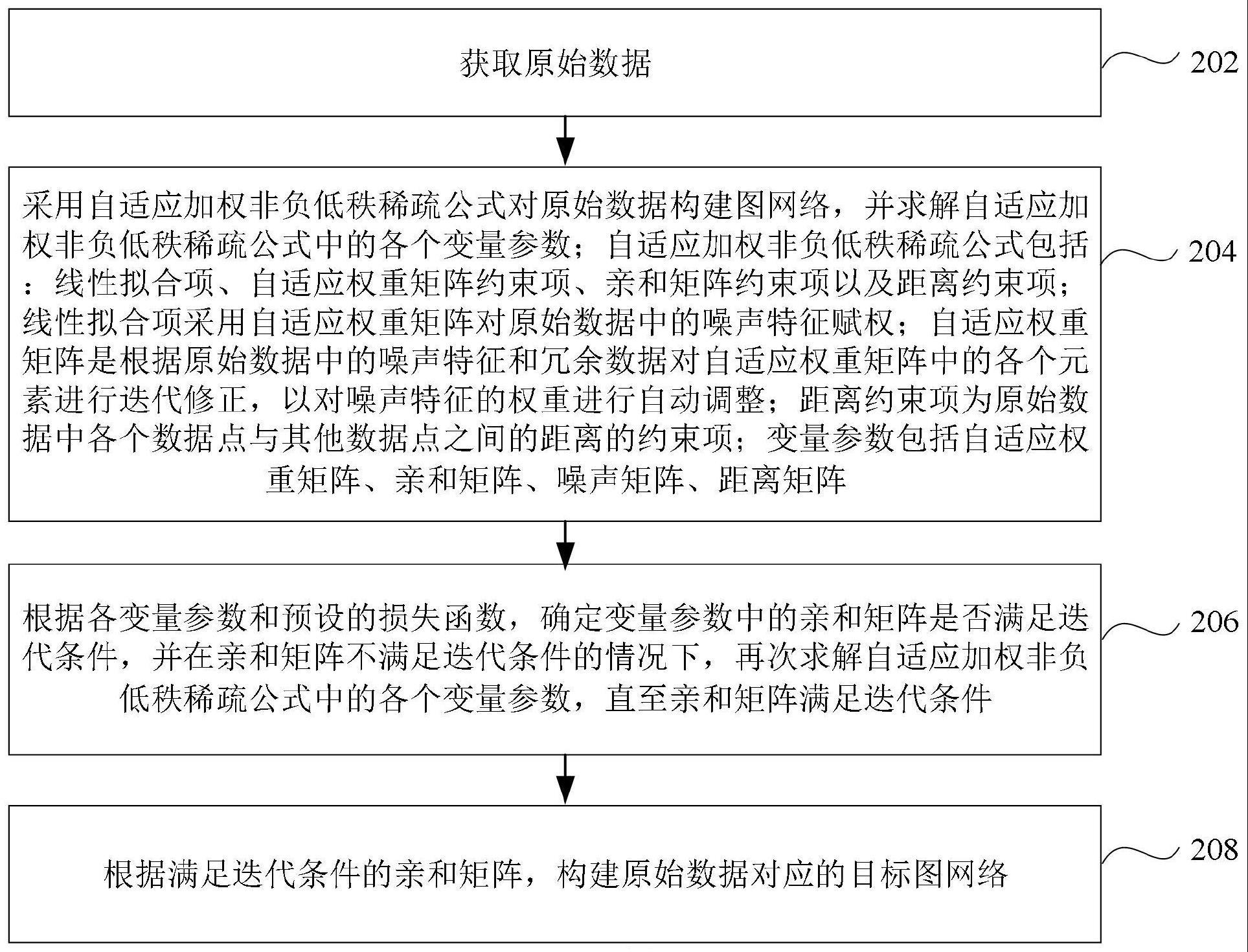 一种图网络构建方法、装置、电子设备和存储介质