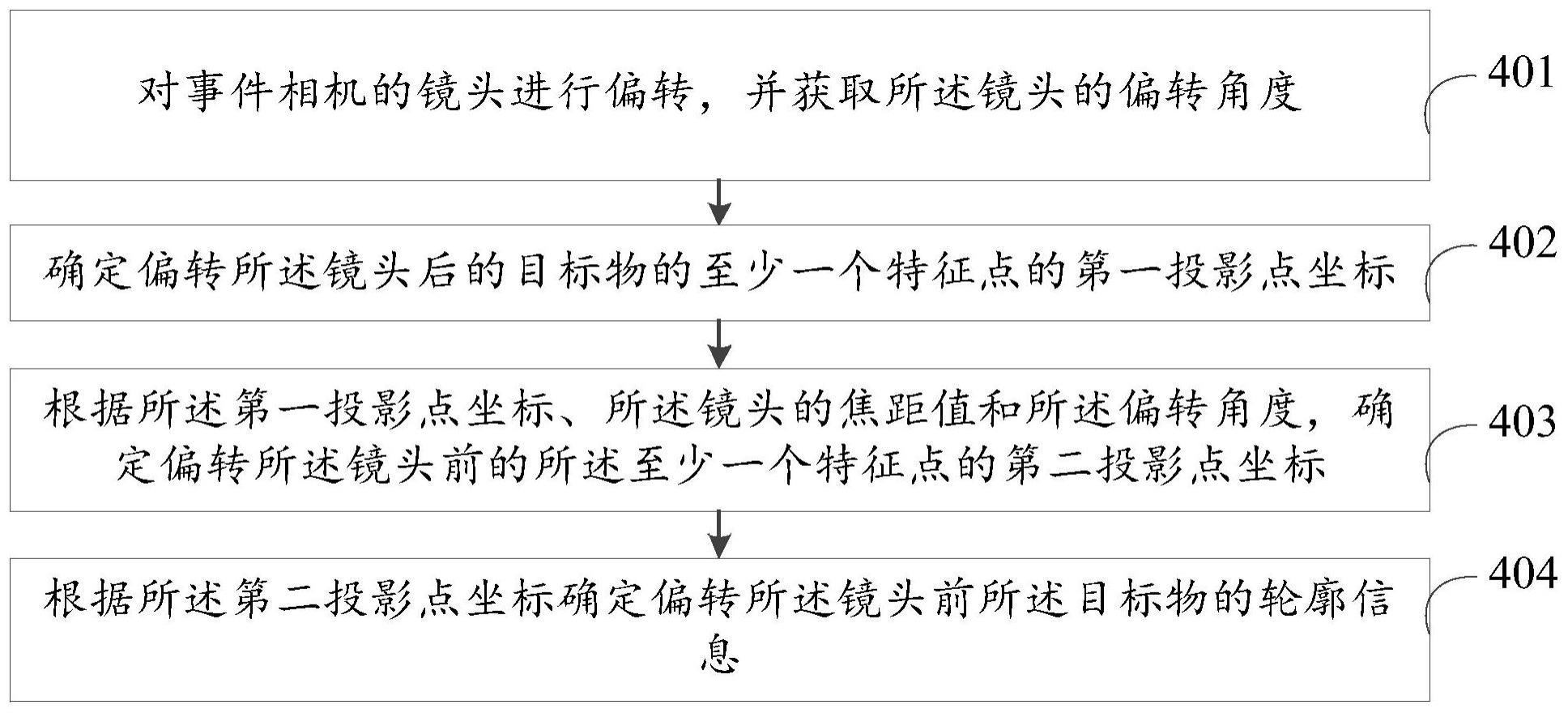 一种目标物的轮廓信息确定方法、装置、设备及介质与流程