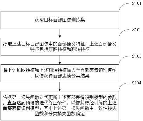 一种图像识别模型训练方法和装置与流程