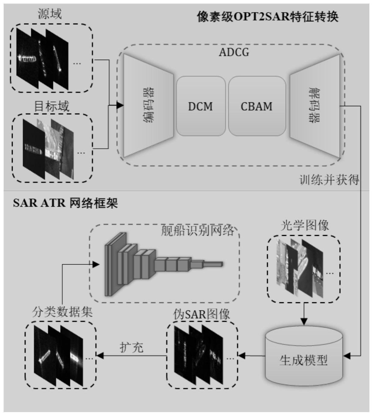 SAR舰船识别跨模态域迁移学习、识别方法及系统与流程