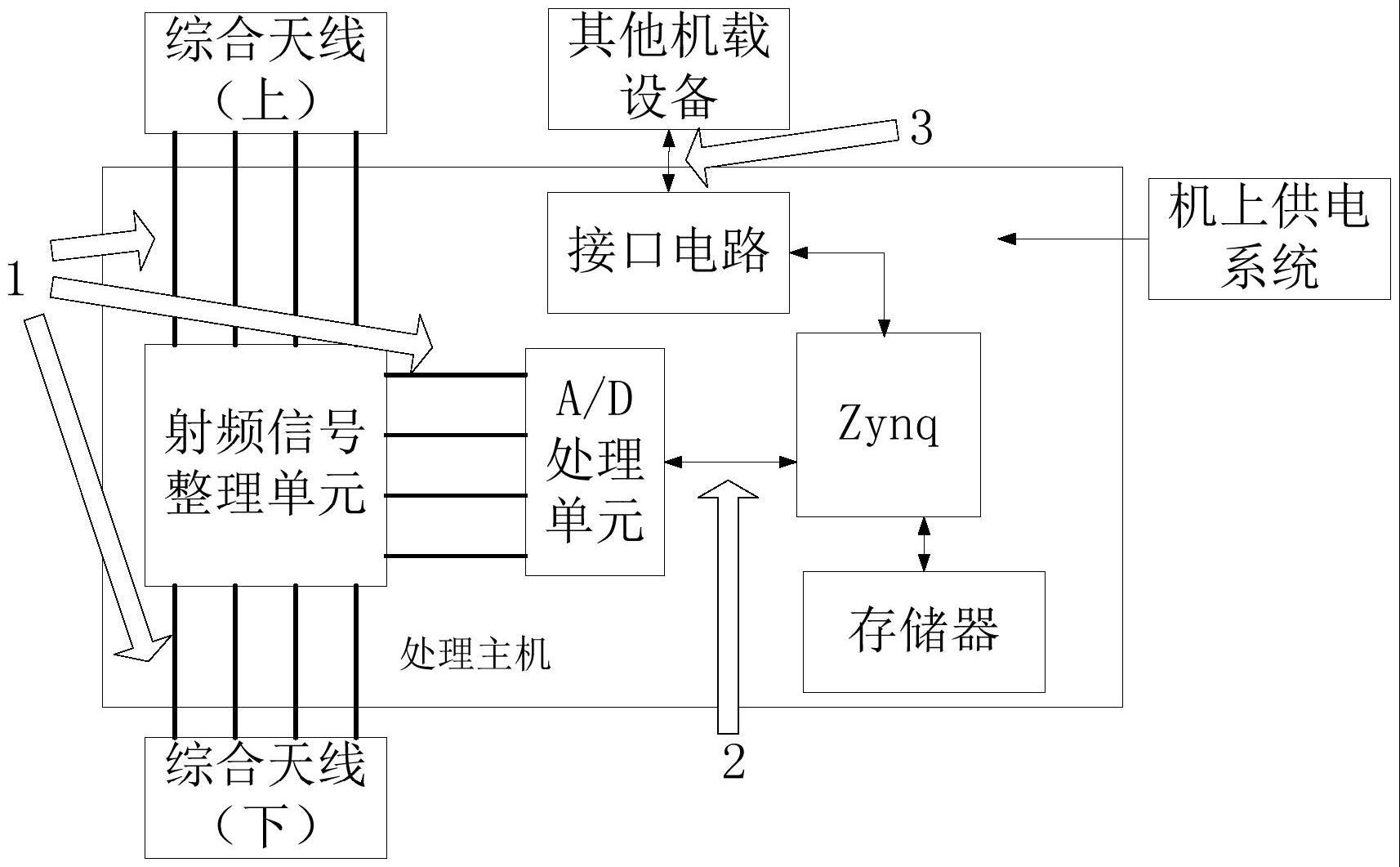 一种小型化机载监视防撞系统的制作方法