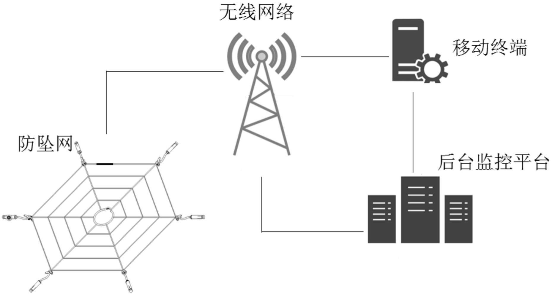 一种智能井盖防坠网监测系统的制作方法