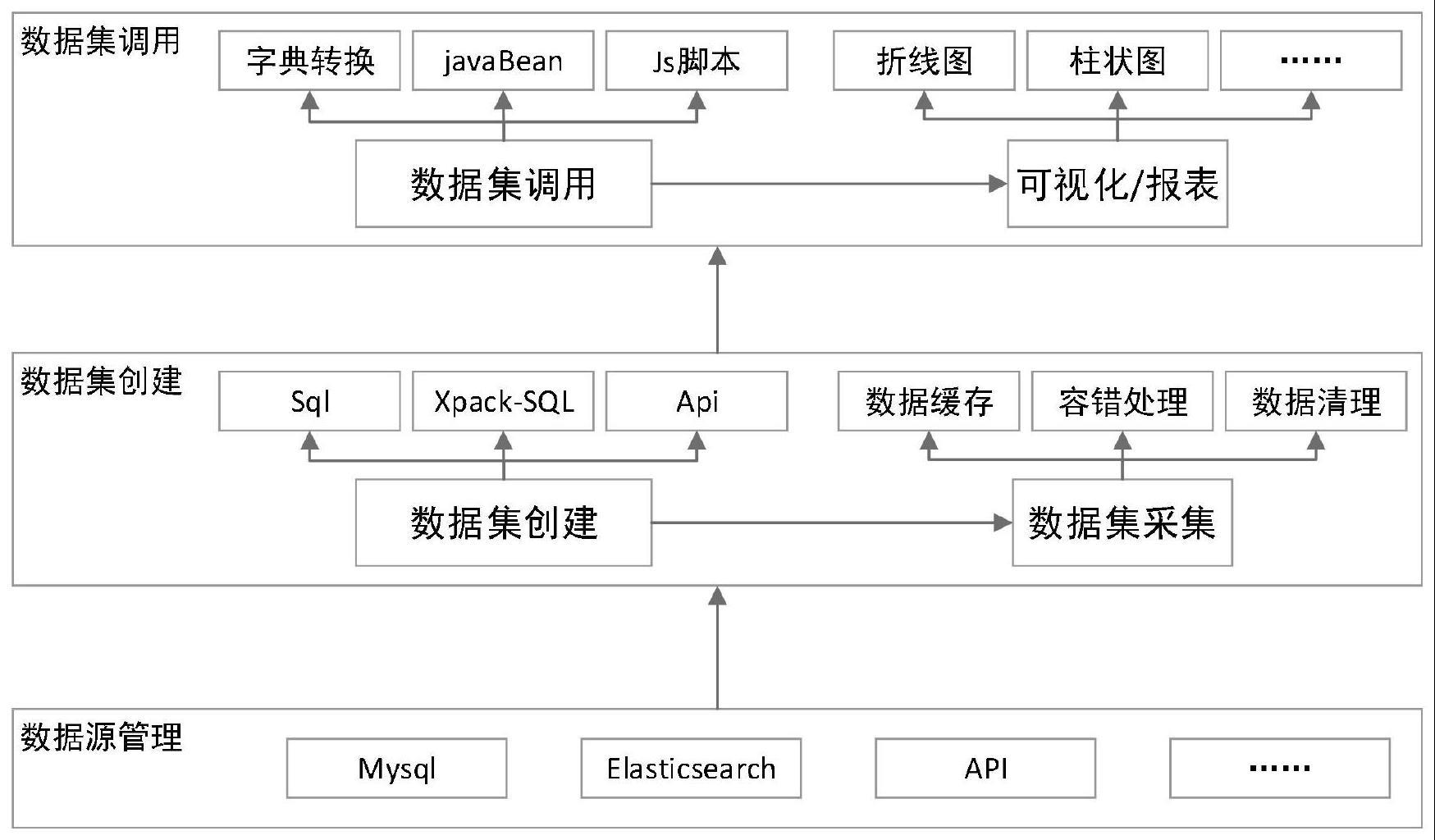 一种基于关联分析模型的数据融合分析方法及系统与流程