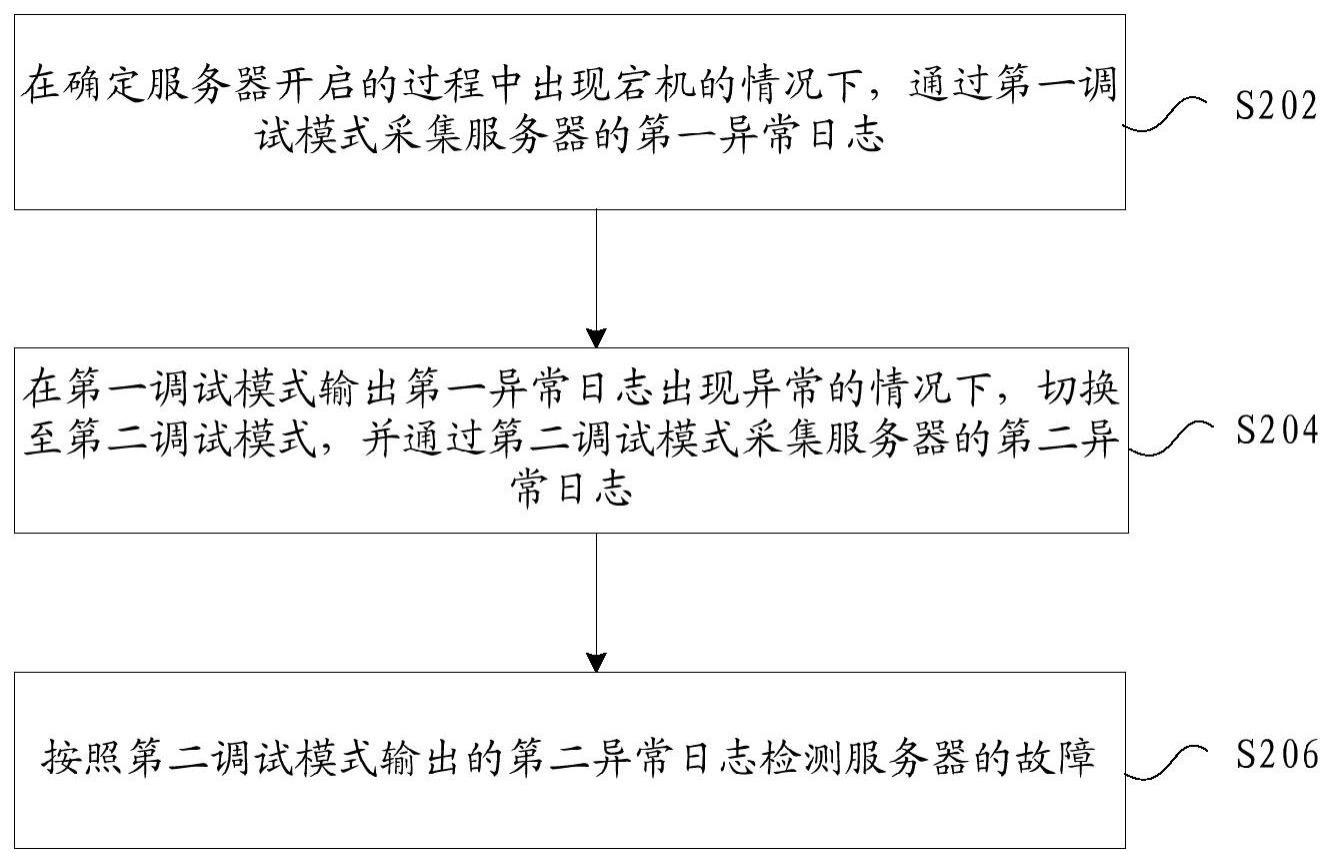 服务器故障检测方法及装置、存储介质、电子设备与流程