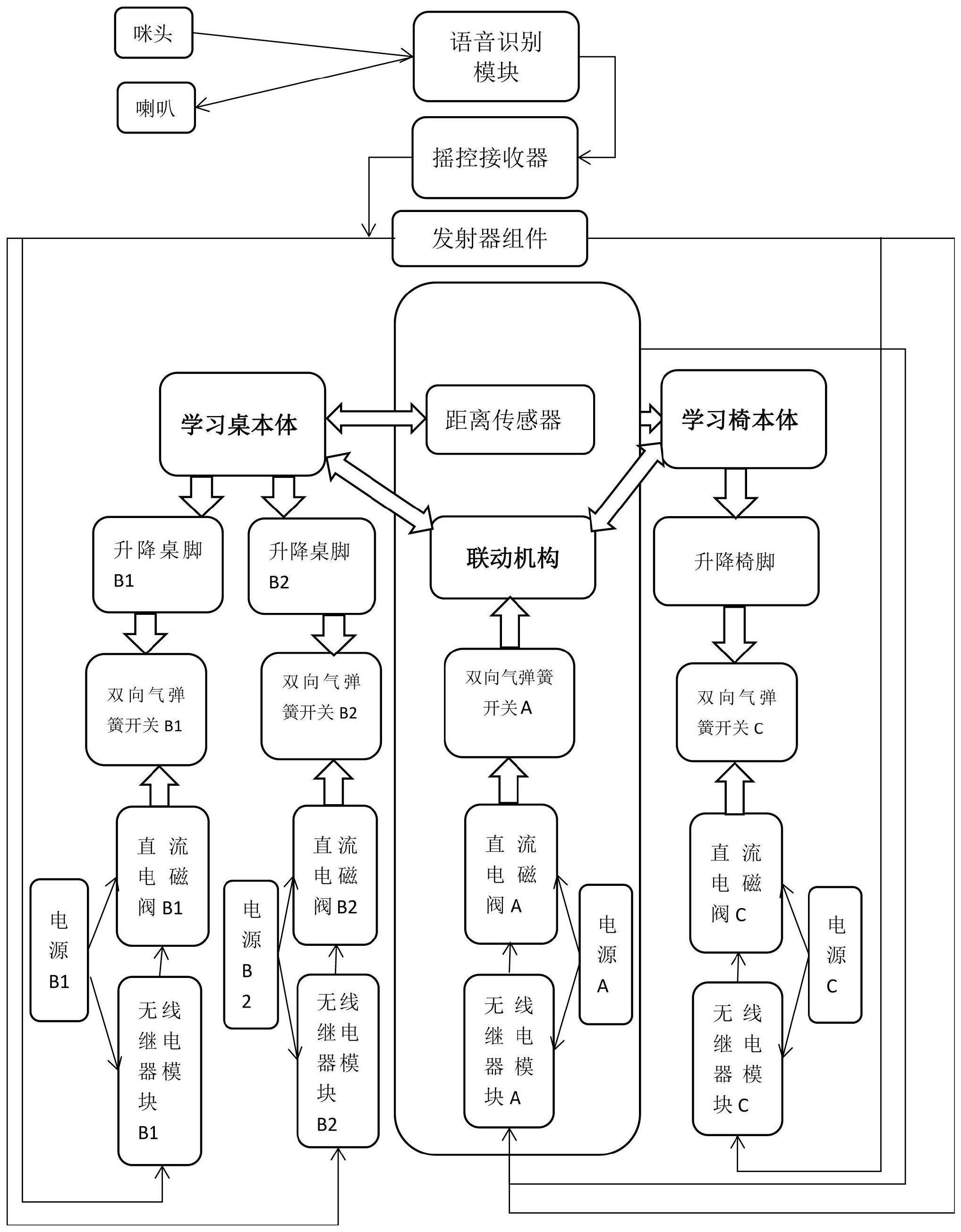 桌椅高度联动调节智能控制系统的制作方法