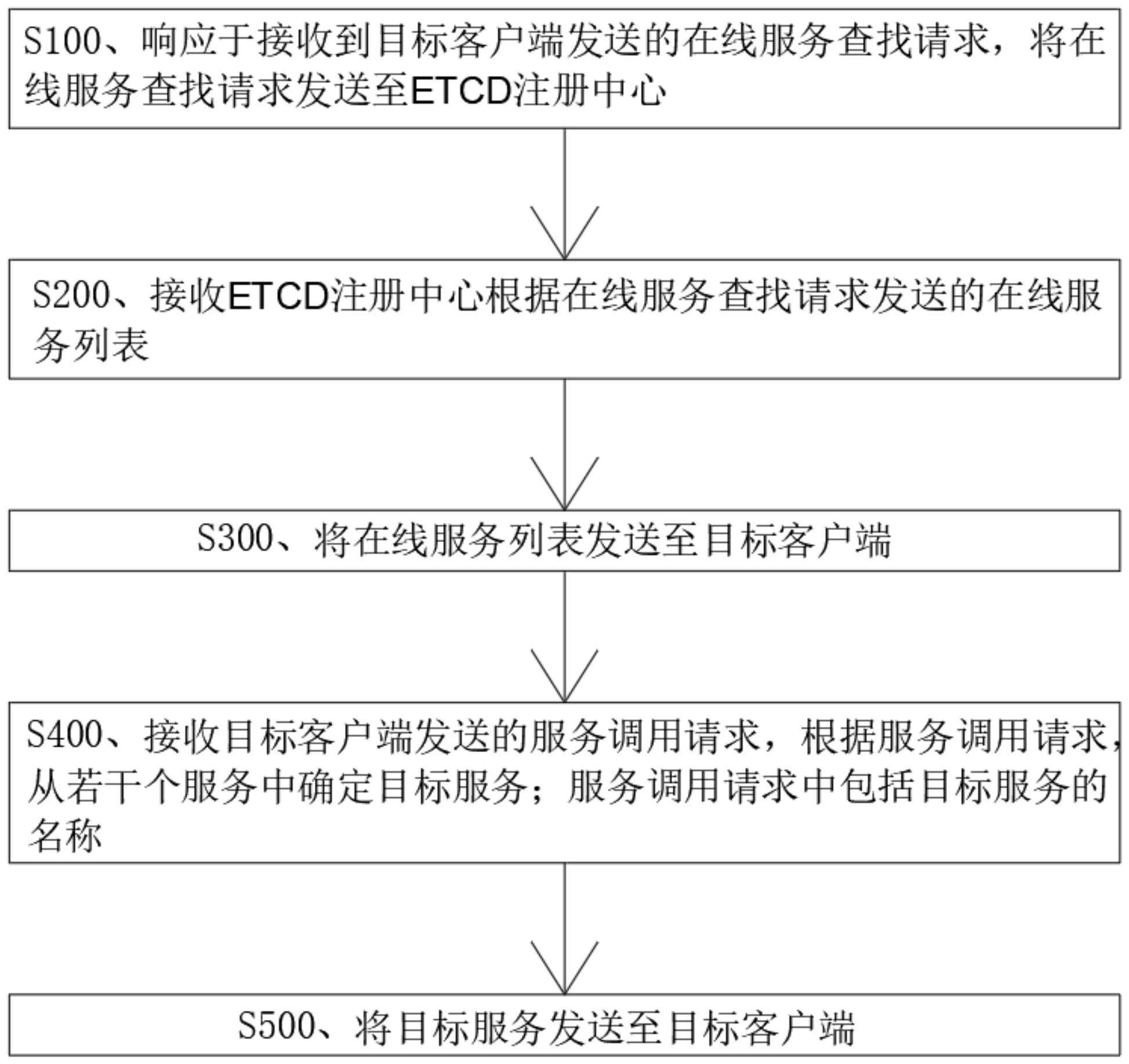 一种微服务调用方法、电子设备及存储介质与流程