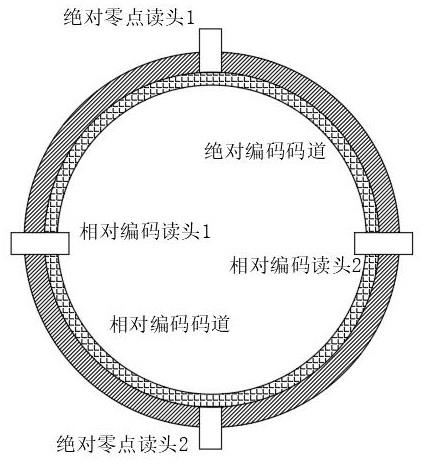 一种用于电动执行器的绝对定位方法与流程