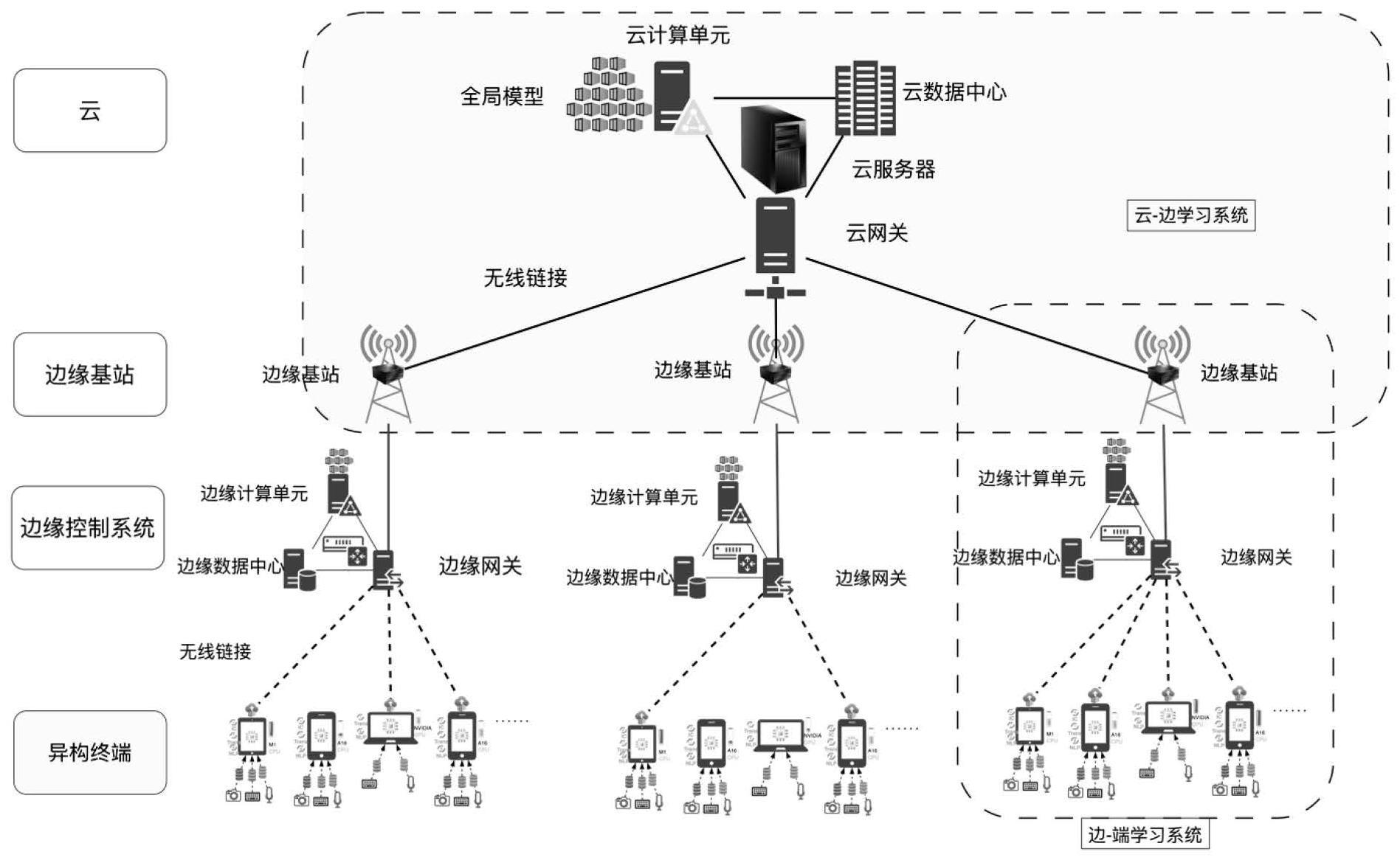 优化资源分配，提高生产效率与质量 (优化资源配置机制)