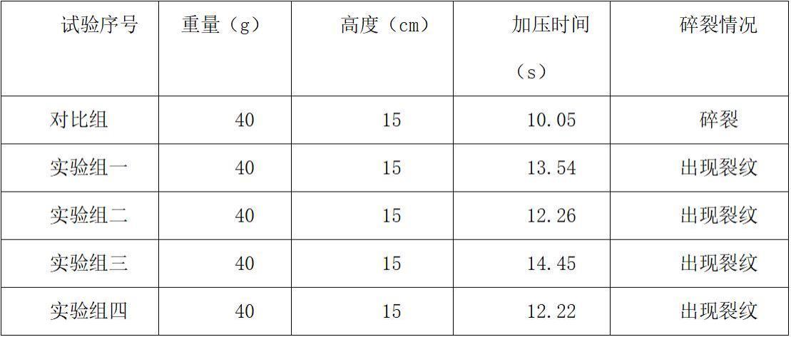 一种低碳环保型铝碳砖及其制备方法与流程