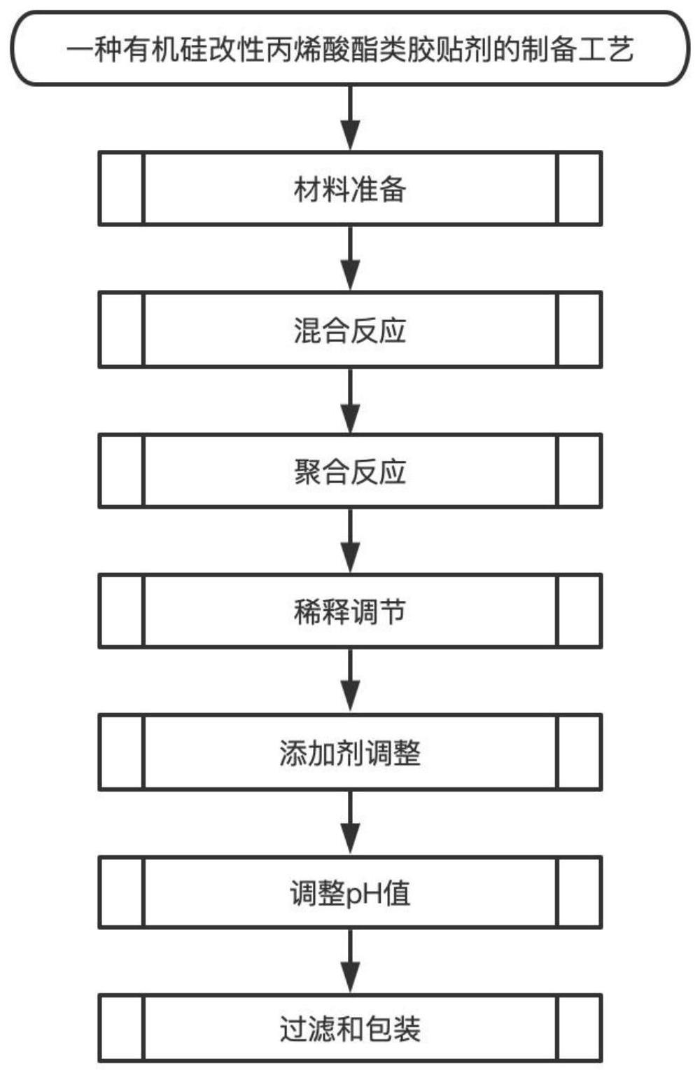 一种有机硅改性丙烯酸酯类胶贴剂的制备工艺的制作方法