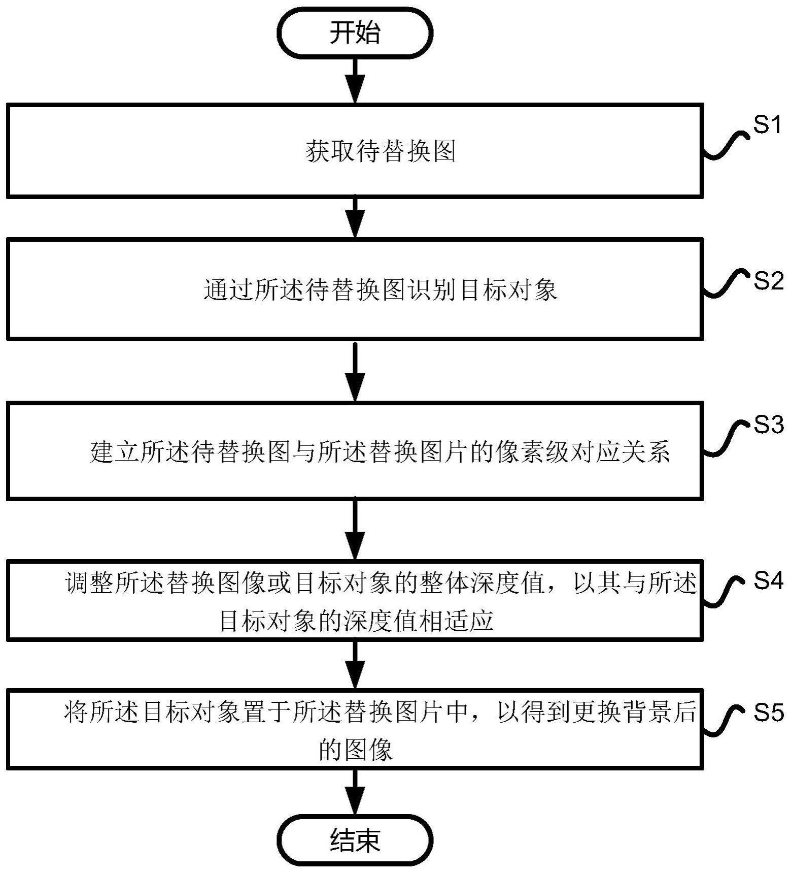 一种利用RGBD图更换背景的方法与流程