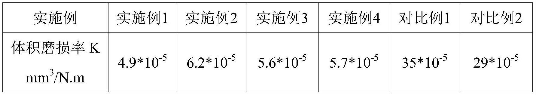 一种耐磨抗静电玻纤增强聚丙烯复合材料及其制备方法与流程