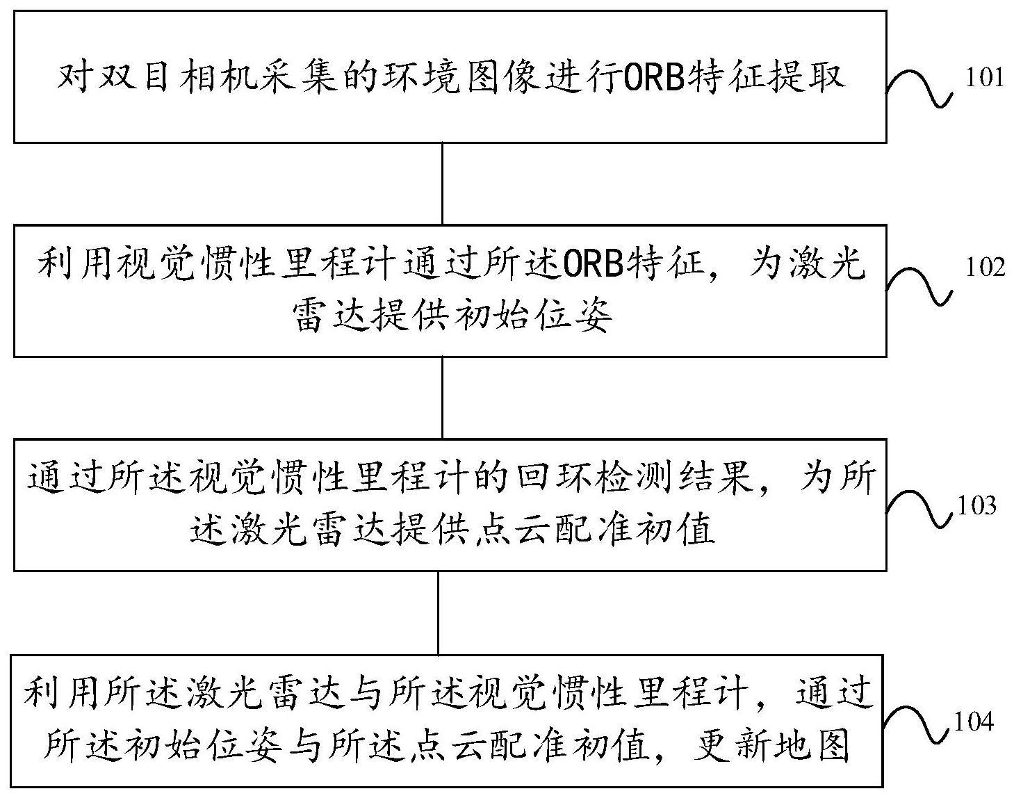 一种多传感器融合的建图方法及系统与流程