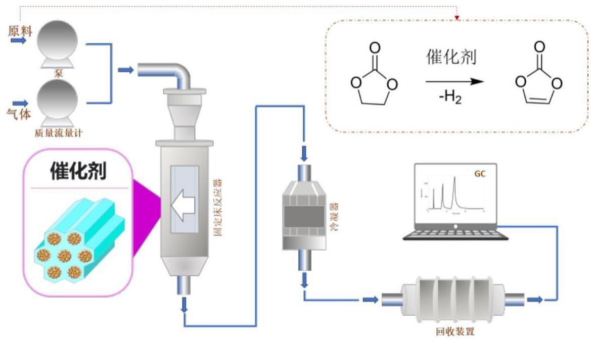 一种碳酸乙烯酯催化脱氢合成碳酸亚乙烯酯的方法与流程