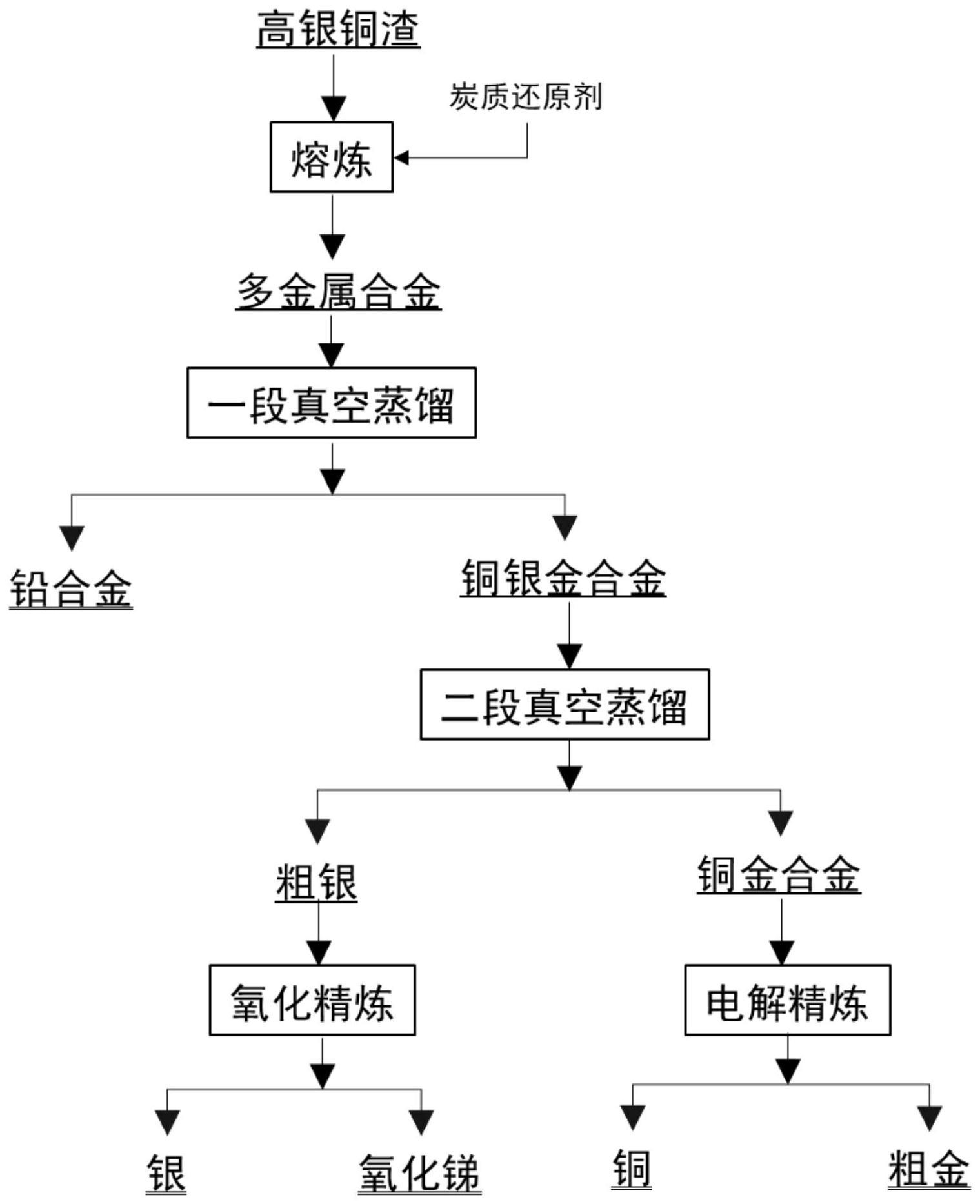 一种高银铜渣的处理方法