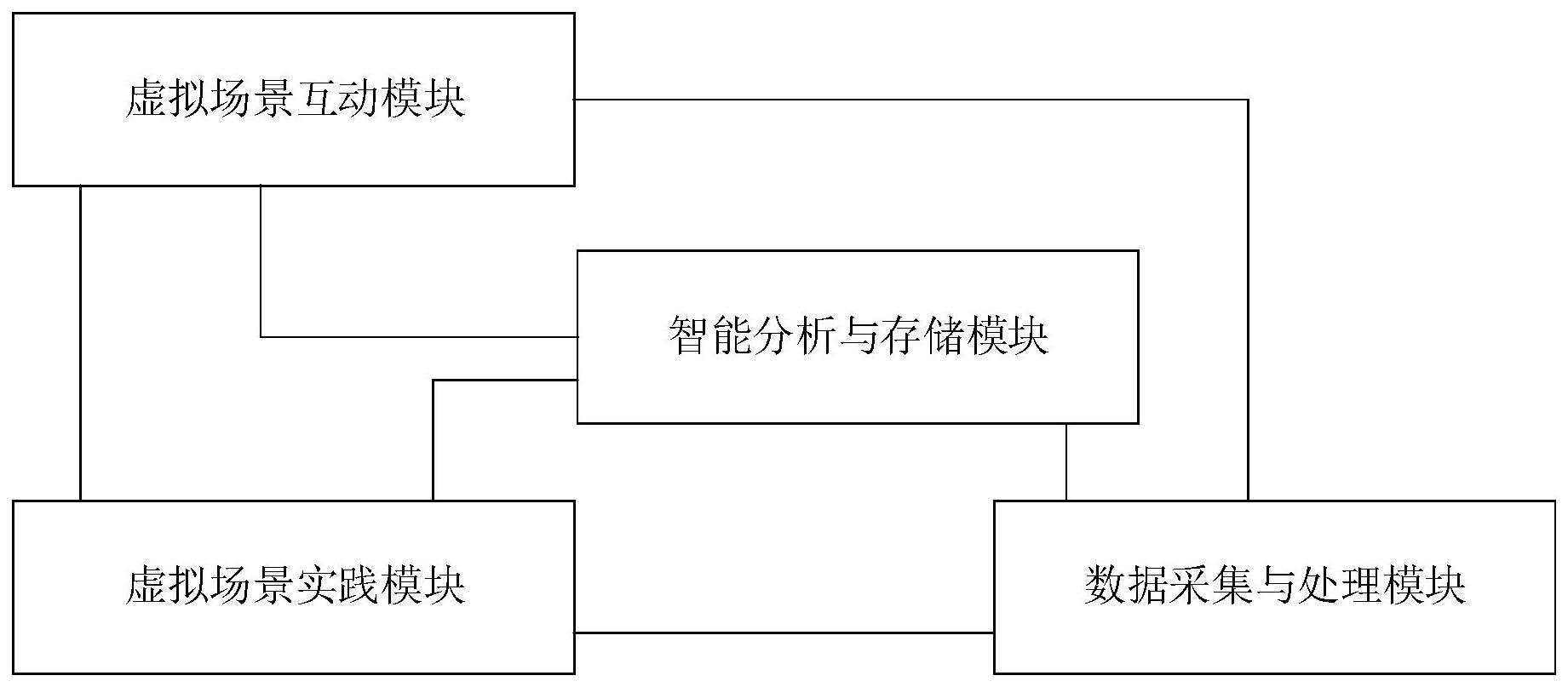 基于Smart3D和VR的云端地质实践系统及方法