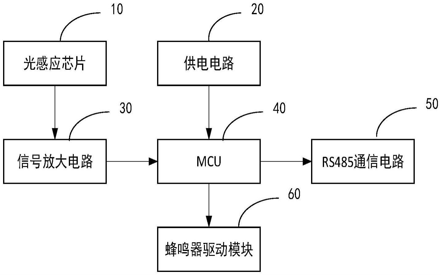 通讯型光栅尺读数头以及通讯型编码器的制作方法