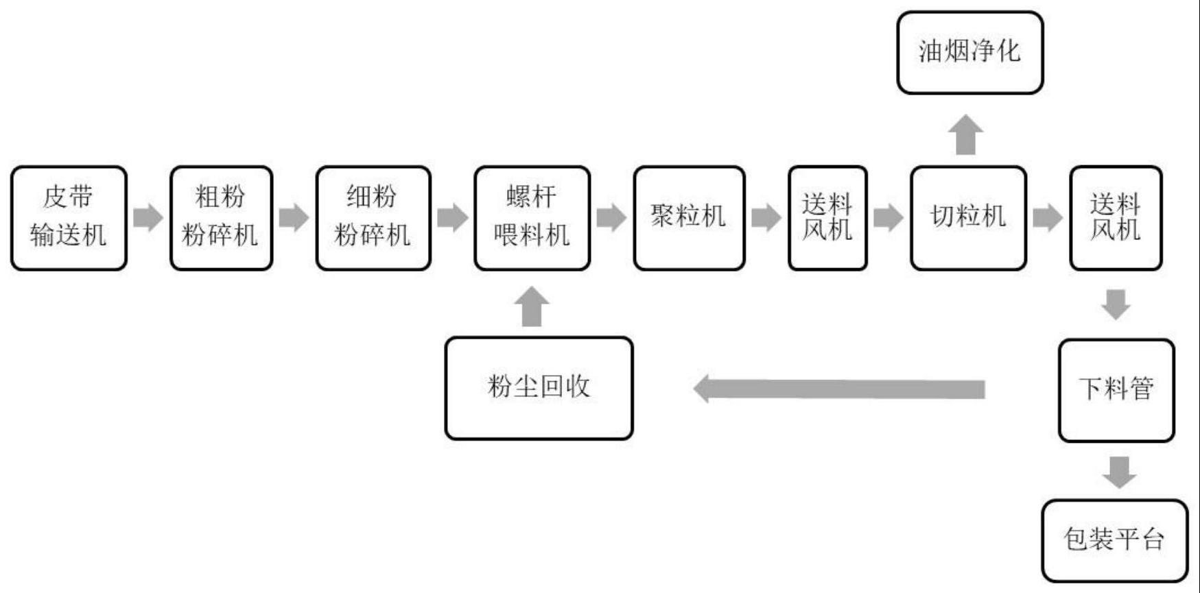 一种废涤锦复合丝的回收及分离方法与流程