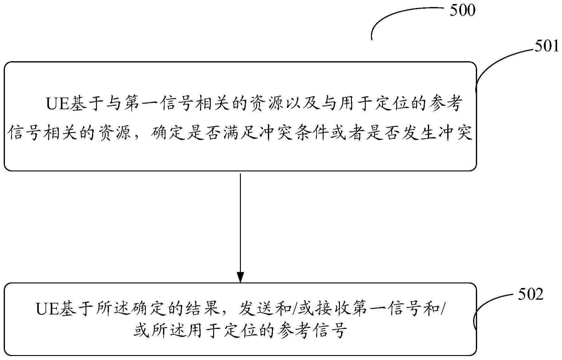 一种用于定位信号的发送方法和装置与流程