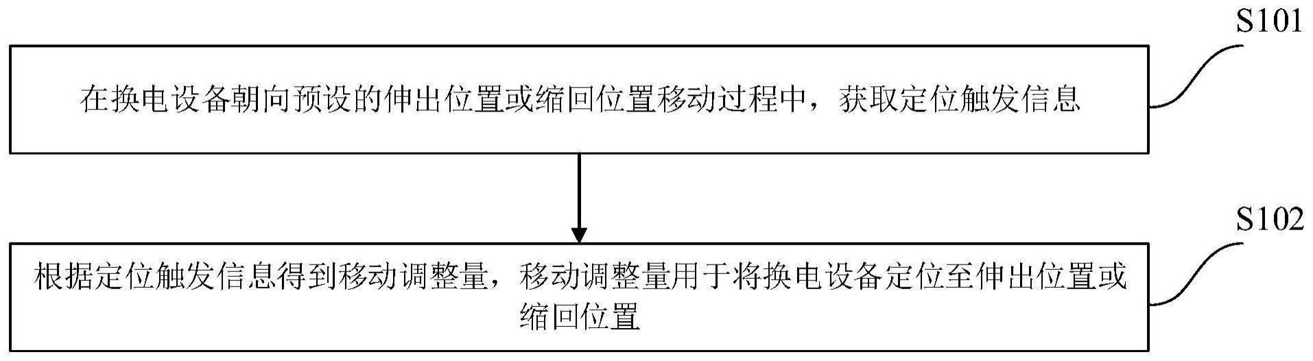 换电设备的伸缩位置定位方法、系统、设备和介质与流程