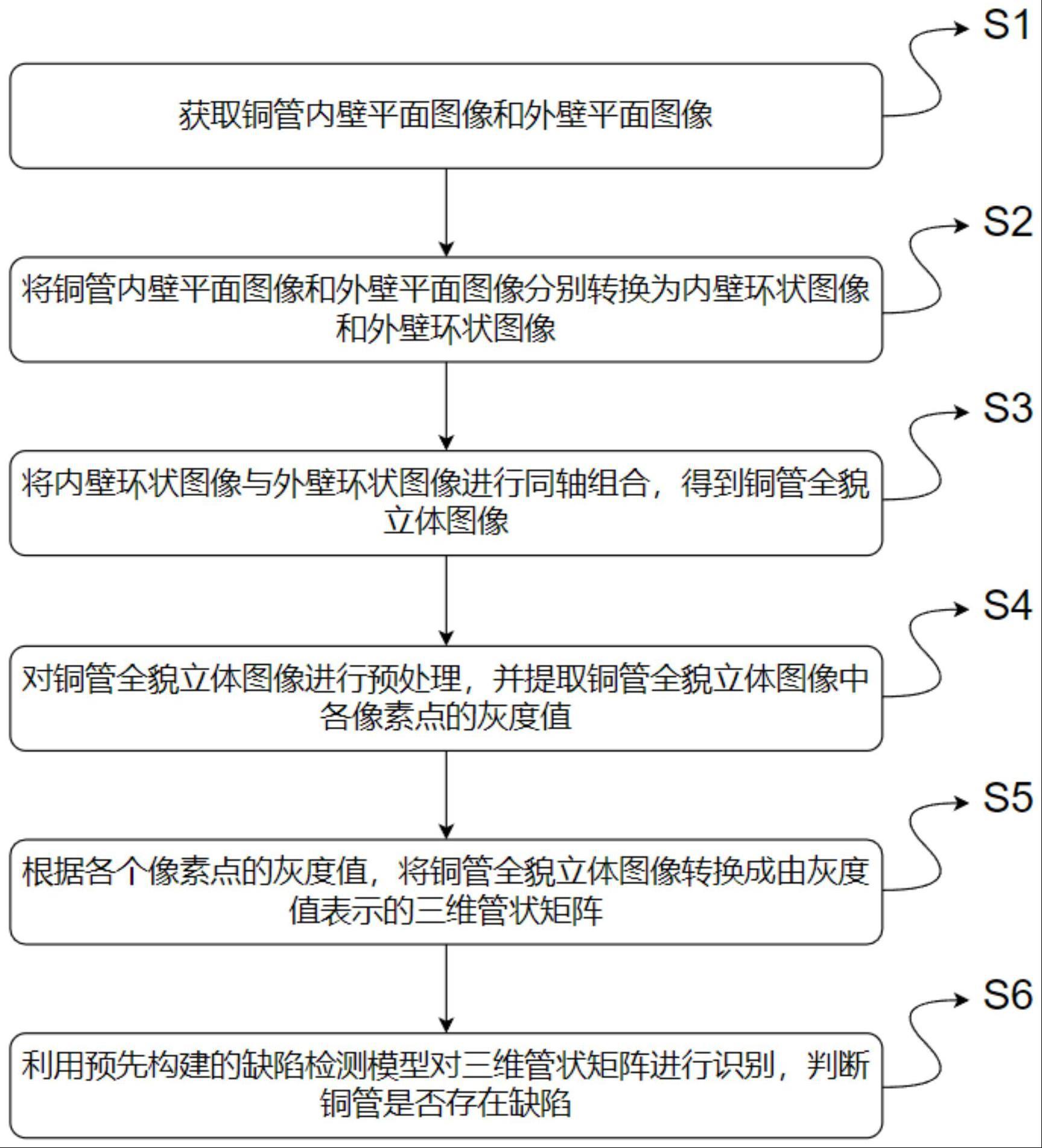 一种高精度铜管缺陷检测方法及系统与流程