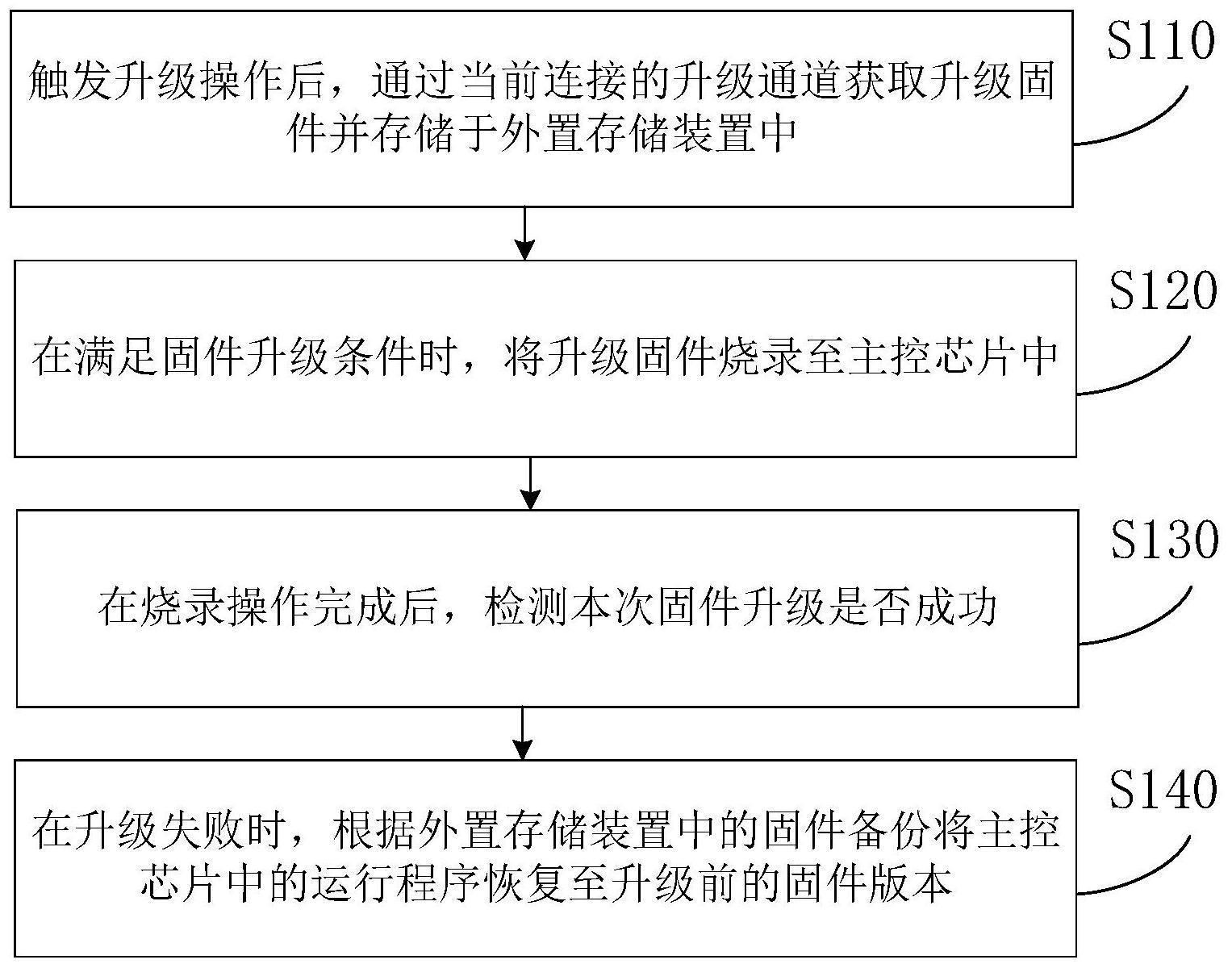 智能安全帽的升级方法、装置和智能安全帽与流程